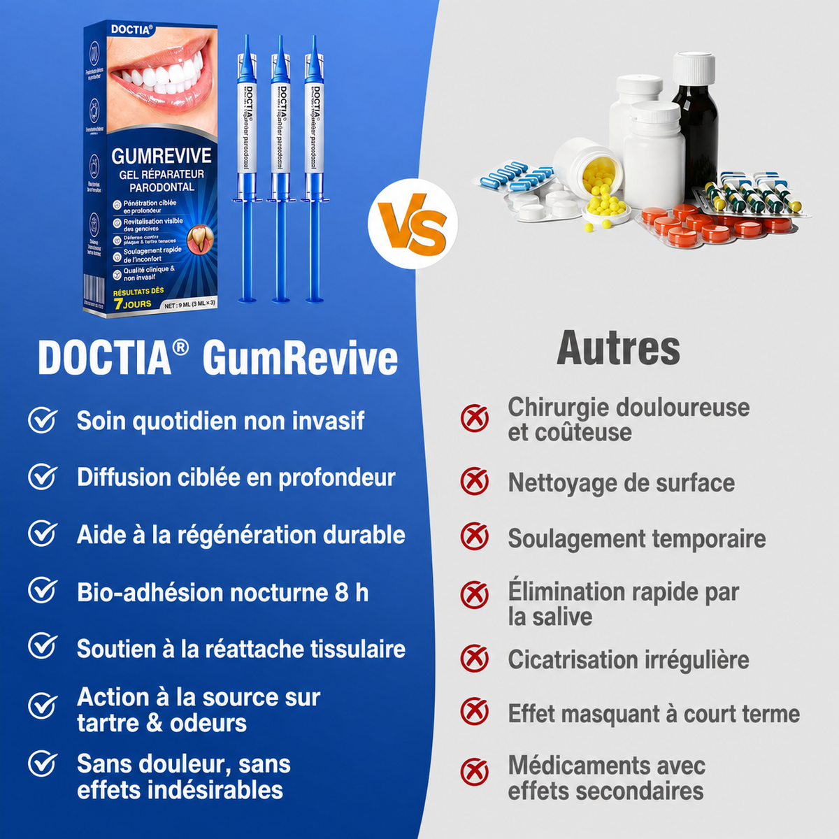 🏅🦷🛡️DOCTIA® GumRevive – Gel Réparateur Parodontal pour Gencives Sensibles🍃🍃
