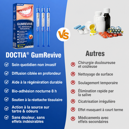 🏅🦷🛡️DOCTIA® GumRevive – Gel Réparateur Parodontal pour Gencives Sensibles🍃🍃