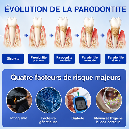 🏅🦷🛡️DOCTIA® GumRevive – Gel Réparateur Parodontal pour Gencives Sensibles🍃🍃
