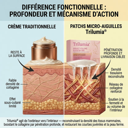 Trilumia®✨PATCH DE MICRONAIGLES NANO AVANCÉ POUR LE VOLUME ET LA FERMETÉ DU SEIN🎀